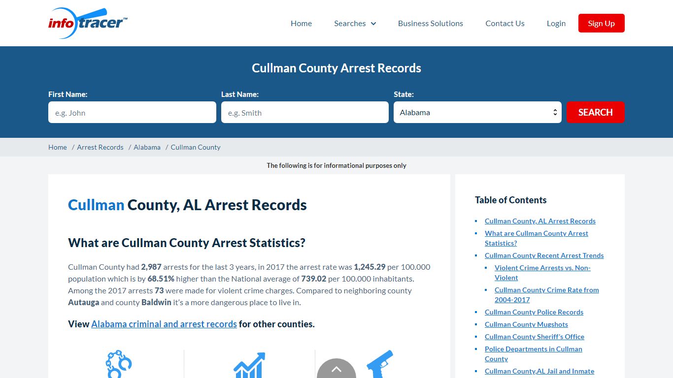 Cullman County, AL Arrests, Mugshots & Jail Records - InfoTracer